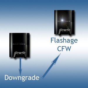Modification PS3 - Downgrade et Debrickage PS3